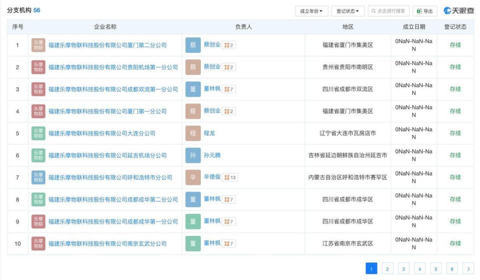 樂摩吧母公司福建軟件開發(fā)擬上市，共享經(jīng)濟(jì)新篇章