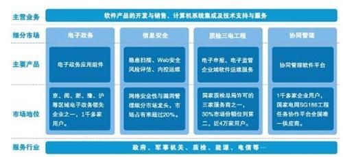 自貿區政策利好助推福建軟件開發企業漲停